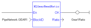 MLGearReadRatio: LD example